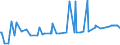 CN 04041012 /Exports /Unit = Prices (Euro/ton) /Partner: Brazil /Reporter: Eur27_2020 /04041012:Whey and Modified Whey, in Powder, Granules or Other Solid Forms, Without Added Sugar or Other Sweetening Matter, of a Protein Content `nitrogen Content x 6.38` of > 15% by Weight and a fat Content, by Weight, of <= 1,5%