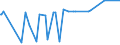 CN 04041012 /Exports /Unit = Prices (Euro/ton) /Partner: Chile /Reporter: Eur27_2020 /04041012:Whey and Modified Whey, in Powder, Granules or Other Solid Forms, Without Added Sugar or Other Sweetening Matter, of a Protein Content `nitrogen Content x 6.38` of > 15% by Weight and a fat Content, by Weight, of <= 1,5%