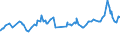 CN 04041014 /Exports /Unit = Prices (Euro/ton) /Partner: San Marino /Reporter: Eur27_2020 /04041014:Whey and Modified Whey, in Powder, Granules or Other Solid Forms, Without Added Sugar or Other Sweetening Matter, of a Protein Content `nitrogen Content x 6.38` of > 15% by Weight and a fat Content, by Weight, of > 1,5% and <= 27%