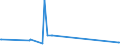 CN 04041016 /Exports /Unit = Prices (Euro/ton) /Partner: India /Reporter: Eur27_2020 /04041016:Whey and Modified Whey, in Powder, Granules or Other Solid Forms, Without Added Sugar or Other Sweetening Matter, of a Protein Content `nitrogen Content x 6.38` of > 15% by Weight and a fat Content, by Weight, of > 27%