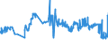 CN 04041026 /Exports /Unit = Prices (Euro/ton) /Partner: Germany /Reporter: Eur27_2020 /04041026:Whey and Modified Whey, in Powder, Granules or Other Solid Forms, With Added Sugar or Other Sweetening Matter, of a Protein Content `nitrogen Content x 6.38` of <= 15% by Weight and a fat Content, by Weight, of <= 1,5%