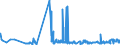 CN 04041026 /Exports /Unit = Prices (Euro/ton) /Partner: Italy /Reporter: Eur27_2020 /04041026:Whey and Modified Whey, in Powder, Granules or Other Solid Forms, With Added Sugar or Other Sweetening Matter, of a Protein Content `nitrogen Content x 6.38` of <= 15% by Weight and a fat Content, by Weight, of <= 1,5%