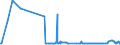 CN 04041026 /Exports /Unit = Prices (Euro/ton) /Partner: Estonia /Reporter: Eur27_2020 /04041026:Whey and Modified Whey, in Powder, Granules or Other Solid Forms, With Added Sugar or Other Sweetening Matter, of a Protein Content `nitrogen Content x 6.38` of <= 15% by Weight and a fat Content, by Weight, of <= 1,5%