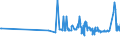 CN 04041026 /Exports /Unit = Prices (Euro/ton) /Partner: Latvia /Reporter: Eur27_2020 /04041026:Whey and Modified Whey, in Powder, Granules or Other Solid Forms, With Added Sugar or Other Sweetening Matter, of a Protein Content `nitrogen Content x 6.38` of <= 15% by Weight and a fat Content, by Weight, of <= 1,5%