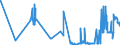 CN 04041026 /Exports /Unit = Prices (Euro/ton) /Partner: Poland /Reporter: Eur27_2020 /04041026:Whey and Modified Whey, in Powder, Granules or Other Solid Forms, With Added Sugar or Other Sweetening Matter, of a Protein Content `nitrogen Content x 6.38` of <= 15% by Weight and a fat Content, by Weight, of <= 1,5%