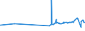 CN 04041026 /Exports /Unit = Prices (Euro/ton) /Partner: Tunisia /Reporter: Eur27_2020 /04041026:Whey and Modified Whey, in Powder, Granules or Other Solid Forms, With Added Sugar or Other Sweetening Matter, of a Protein Content `nitrogen Content x 6.38` of <= 15% by Weight and a fat Content, by Weight, of <= 1,5%