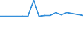 CN 04041032 /Exports /Unit = Prices (Euro/ton) /Partner: Singapore /Reporter: Eur27_2020 /04041032:Whey and Modified Whey, in Powder, Granules or Other Solid Forms, With Added Sugar or Other Sweetening Matter, of a Protein Content `nitrogen Content x 6.38` of <= 15% by Weight and a fat Content, by Weight, of > 27%