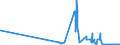 CN 04041032 /Exports /Unit = Quantities in tons /Partner: United Kingdom /Reporter: Eur27_2020 /04041032:Whey and Modified Whey, in Powder, Granules or Other Solid Forms, With Added Sugar or Other Sweetening Matter, of a Protein Content `nitrogen Content x 6.38` of <= 15% by Weight and a fat Content, by Weight, of > 27%