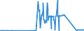 CN 04041034 /Exports /Unit = Prices (Euro/ton) /Partner: Ireland /Reporter: Eur27_2020 /04041034:Whey and Modified Whey, in Powder, Granules or Other Solid Forms, With Added Sugar or Other Sweetening Matter, of a Protein Content `nitrogen Content x 6.38` of > 15% by Weight and a fat Content, by Weight, of <= 1,5%