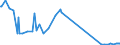 CN 04041034 /Exports /Unit = Prices (Euro/ton) /Partner: Malta /Reporter: Eur27_2020 /04041034:Whey and Modified Whey, in Powder, Granules or Other Solid Forms, With Added Sugar or Other Sweetening Matter, of a Protein Content `nitrogen Content x 6.38` of > 15% by Weight and a fat Content, by Weight, of <= 1,5%