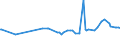 CN 04041034 /Exports /Unit = Prices (Euro/ton) /Partner: Lebanon /Reporter: Eur27_2020 /04041034:Whey and Modified Whey, in Powder, Granules or Other Solid Forms, With Added Sugar or Other Sweetening Matter, of a Protein Content `nitrogen Content x 6.38` of > 15% by Weight and a fat Content, by Weight, of <= 1,5%