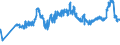 CN 04041034 /Exports /Unit = Prices (Euro/ton) /Partner: Thailand /Reporter: Eur27_2020 /04041034:Whey and Modified Whey, in Powder, Granules or Other Solid Forms, With Added Sugar or Other Sweetening Matter, of a Protein Content `nitrogen Content x 6.38` of > 15% by Weight and a fat Content, by Weight, of <= 1,5%