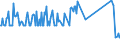 CN 04041038 /Exports /Unit = Prices (Euro/ton) /Partner: Luxembourg /Reporter: Eur27_2020 /04041038:Whey and Modified Whey, in Powder, Granules or Other Solid Forms, With Added Sugar or Other Sweetening Matter, of a Protein Content `nitrogen Content x 6.38` of > 15% by Weight and a fat Content, by Weight, of > 27%