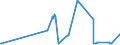 CN 04041038 /Exports /Unit = Prices (Euro/ton) /Partner: China /Reporter: Eur27_2020 /04041038:Whey and Modified Whey, in Powder, Granules or Other Solid Forms, With Added Sugar or Other Sweetening Matter, of a Protein Content `nitrogen Content x 6.38` of > 15% by Weight and a fat Content, by Weight, of > 27%
