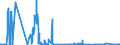 CN 04041038 /Exports /Unit = Quantities in tons /Partner: Germany /Reporter: Eur27_2020 /04041038:Whey and Modified Whey, in Powder, Granules or Other Solid Forms, With Added Sugar or Other Sweetening Matter, of a Protein Content `nitrogen Content x 6.38` of > 15% by Weight and a fat Content, by Weight, of > 27%