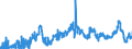 CN 04041048 /Exports /Unit = Prices (Euro/ton) /Partner: Netherlands /Reporter: Eur27_2020 /04041048:Whey and Modified Whey, Whether or not Concentrated, not Containing Added Sugar or Other Sweetening Matter, of a Protein Content `nitrogen Content x 6.38`, by Weight of <= 15% and of a fat Content, by Weight, of <= 1,5% (Excl. in Powder, Granules or Other Solid Forms)