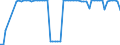 CN 04041048 /Exports /Unit = Prices (Euro/ton) /Partner: United Kingdom(Excluding Northern Ireland) /Reporter: Eur27_2020 /04041048:Whey and Modified Whey, Whether or not Concentrated, not Containing Added Sugar or Other Sweetening Matter, of a Protein Content `nitrogen Content x 6.38`, by Weight of <= 15% and of a fat Content, by Weight, of <= 1,5% (Excl. in Powder, Granules or Other Solid Forms)