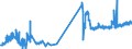CN 04041048 /Exports /Unit = Prices (Euro/ton) /Partner: Norway /Reporter: Eur27_2020 /04041048:Whey and Modified Whey, Whether or not Concentrated, not Containing Added Sugar or Other Sweetening Matter, of a Protein Content `nitrogen Content x 6.38`, by Weight of <= 15% and of a fat Content, by Weight, of <= 1,5% (Excl. in Powder, Granules or Other Solid Forms)