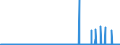 CN 04041048 /Exports /Unit = Prices (Euro/ton) /Partner: Sweden /Reporter: Eur27_2020 /04041048:Whey and Modified Whey, Whether or not Concentrated, not Containing Added Sugar or Other Sweetening Matter, of a Protein Content `nitrogen Content x 6.38`, by Weight of <= 15% and of a fat Content, by Weight, of <= 1,5% (Excl. in Powder, Granules or Other Solid Forms)