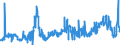 CN 04041048 /Exports /Unit = Prices (Euro/ton) /Partner: Austria /Reporter: Eur27_2020 /04041048:Whey and Modified Whey, Whether or not Concentrated, not Containing Added Sugar or Other Sweetening Matter, of a Protein Content `nitrogen Content x 6.38`, by Weight of <= 15% and of a fat Content, by Weight, of <= 1,5% (Excl. in Powder, Granules or Other Solid Forms)