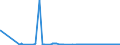 CN 04041048 /Exports /Unit = Prices (Euro/ton) /Partner: Latvia /Reporter: Eur27_2020 /04041048:Whey and Modified Whey, Whether or not Concentrated, not Containing Added Sugar or Other Sweetening Matter, of a Protein Content `nitrogen Content x 6.38`, by Weight of <= 15% and of a fat Content, by Weight, of <= 1,5% (Excl. in Powder, Granules or Other Solid Forms)