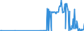 CN 04041048 /Exports /Unit = Prices (Euro/ton) /Partner: Romania /Reporter: Eur27_2020 /04041048:Whey and Modified Whey, Whether or not Concentrated, not Containing Added Sugar or Other Sweetening Matter, of a Protein Content `nitrogen Content x 6.38`, by Weight of <= 15% and of a fat Content, by Weight, of <= 1,5% (Excl. in Powder, Granules or Other Solid Forms)