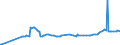 CN 04041048 /Exports /Unit = Prices (Euro/ton) /Partner: Albania /Reporter: Eur27_2020 /04041048:Whey and Modified Whey, Whether or not Concentrated, not Containing Added Sugar or Other Sweetening Matter, of a Protein Content `nitrogen Content x 6.38`, by Weight of <= 15% and of a fat Content, by Weight, of <= 1,5% (Excl. in Powder, Granules or Other Solid Forms)