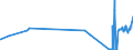 CN 04041048 /Exports /Unit = Prices (Euro/ton) /Partner: South Korea /Reporter: Eur27_2020 /04041048:Whey and Modified Whey, Whether or not Concentrated, not Containing Added Sugar or Other Sweetening Matter, of a Protein Content `nitrogen Content x 6.38`, by Weight of <= 15% and of a fat Content, by Weight, of <= 1,5% (Excl. in Powder, Granules or Other Solid Forms)