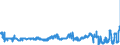 CN 04041052 /Exports /Unit = Prices (Euro/ton) /Partner: Italy /Reporter: Eur27_2020 /04041052:Whey and Modified Whey, Whether or not Concentrated, not Containing Added Sugar or Other Sweetening Matter, of a Protein Content `nitrogen Content x 6.38`, by Weight of <= 15% and of a fat Content, by Weight, of > 1,5% and <= 27% (Excl. in Powder, Granules or Other Solid Forms)