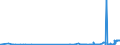CN 04041052 /Exports /Unit = Prices (Euro/ton) /Partner: United Kingdom /Reporter: Eur27_2020 /04041052:Whey and Modified Whey, Whether or not Concentrated, not Containing Added Sugar or Other Sweetening Matter, of a Protein Content `nitrogen Content x 6.38`, by Weight of <= 15% and of a fat Content, by Weight, of > 1,5% and <= 27% (Excl. in Powder, Granules or Other Solid Forms)