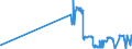 CN 04041052 /Exports /Unit = Prices (Euro/ton) /Partner: Slovakia /Reporter: Eur27_2020 /04041052:Whey and Modified Whey, Whether or not Concentrated, not Containing Added Sugar or Other Sweetening Matter, of a Protein Content `nitrogen Content x 6.38`, by Weight of <= 15% and of a fat Content, by Weight, of > 1,5% and <= 27% (Excl. in Powder, Granules or Other Solid Forms)