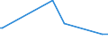 CN 04041052 /Exports /Unit = Prices (Euro/ton) /Partner: Romania /Reporter: Eur27_2020 /04041052:Whey and Modified Whey, Whether or not Concentrated, not Containing Added Sugar or Other Sweetening Matter, of a Protein Content `nitrogen Content x 6.38`, by Weight of <= 15% and of a fat Content, by Weight, of > 1,5% and <= 27% (Excl. in Powder, Granules or Other Solid Forms)