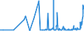 CN 04041052 /Exports /Unit = Prices (Euro/ton) /Partner: Extra-eur /Reporter: Eur27_2020 /04041052:Whey and Modified Whey, Whether or not Concentrated, not Containing Added Sugar or Other Sweetening Matter, of a Protein Content `nitrogen Content x 6.38`, by Weight of <= 15% and of a fat Content, by Weight, of > 1,5% and <= 27% (Excl. in Powder, Granules or Other Solid Forms)