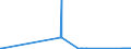 CN 04041052 /Exports /Unit = Quantities in tons /Partner: Slovenia /Reporter: Eur27_2020 /04041052:Whey and Modified Whey, Whether or not Concentrated, not Containing Added Sugar or Other Sweetening Matter, of a Protein Content `nitrogen Content x 6.38`, by Weight of <= 15% and of a fat Content, by Weight, of > 1,5% and <= 27% (Excl. in Powder, Granules or Other Solid Forms)
