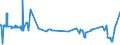 CN 04041054 /Exports /Unit = Prices (Euro/ton) /Partner: Greece /Reporter: Eur27_2020 /04041054:Whey and Modified Whey, Whether or not Concentrated, not Containing Added Sugar or Other Sweetening Matter, of a Protein Content `nitrogen Content x 6.38`, by Weight of <= 15% and of a fat Content, by Weight, of > 27% (Excl. in Powder, Granules or Other Solid Forms)
