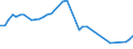 CN 04041054 /Exports /Unit = Prices (Euro/ton) /Partner: Poland /Reporter: Eur27_2020 /04041054:Whey and Modified Whey, Whether or not Concentrated, not Containing Added Sugar or Other Sweetening Matter, of a Protein Content `nitrogen Content x 6.38`, by Weight of <= 15% and of a fat Content, by Weight, of > 27% (Excl. in Powder, Granules or Other Solid Forms)