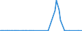 CN 04041054 /Exports /Unit = Values in 1000 Euro /Partner: Belgium /Reporter: Eur27_2020 /04041054:Whey and Modified Whey, Whether or not Concentrated, not Containing Added Sugar or Other Sweetening Matter, of a Protein Content `nitrogen Content x 6.38`, by Weight of <= 15% and of a fat Content, by Weight, of > 27% (Excl. in Powder, Granules or Other Solid Forms)
