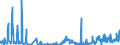 CN 04041054 /Exports /Unit = Values in 1000 Euro /Partner: Intra-eur /Reporter: Eur27_2020 /04041054:Whey and Modified Whey, Whether or not Concentrated, not Containing Added Sugar or Other Sweetening Matter, of a Protein Content `nitrogen Content x 6.38`, by Weight of <= 15% and of a fat Content, by Weight, of > 27% (Excl. in Powder, Granules or Other Solid Forms)
