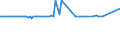 CN 04041054 /Imports /Unit = Prices (Euro/ton) /Partner: Ireland /Reporter: Eur27_2020 /04041054:Whey and Modified Whey, Whether or not Concentrated, not Containing Added Sugar or Other Sweetening Matter, of a Protein Content `nitrogen Content x 6.38`, by Weight of <= 15% and of a fat Content, by Weight, of > 27% (Excl. in Powder, Granules or Other Solid Forms)