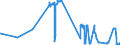 CN 04041056 /Exports /Unit = Prices (Euro/ton) /Partner: Italy /Reporter: Eur27_2020 /04041056:Whey and Modified Whey, Whether or not Concentrated, not Containing Added Sugar or Other Sweetening Matter, of a Protein Content `nitrogen Content x 6.38`, by Weight of > 15% and of a fat Content, by Weight, of <= 1,5% (Excl. in Powder, Granules or Other Solid Forms)
