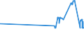 CN 04041056 /Exports /Unit = Prices (Euro/ton) /Partner: United Kingdom /Reporter: Eur27_2020 /04041056:Whey and Modified Whey, Whether or not Concentrated, not Containing Added Sugar or Other Sweetening Matter, of a Protein Content `nitrogen Content x 6.38`, by Weight of > 15% and of a fat Content, by Weight, of <= 1,5% (Excl. in Powder, Granules or Other Solid Forms)