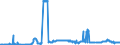 CN 04041056 /Exports /Unit = Prices (Euro/ton) /Partner: Spain /Reporter: Eur27_2020 /04041056:Whey and Modified Whey, Whether or not Concentrated, not Containing Added Sugar or Other Sweetening Matter, of a Protein Content `nitrogen Content x 6.38`, by Weight of > 15% and of a fat Content, by Weight, of <= 1,5% (Excl. in Powder, Granules or Other Solid Forms)
