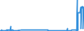CN 04041058 /Exports /Unit = Prices (Euro/ton) /Partner: Czech Rep. /Reporter: Eur27_2020 /04041058:Whey and Modified Whey, Whether or not Concentrated, not Containing Added Sugar or Other Sweetening Matter, of a Protein Content `nitrogen Content x 6.38`, by Weight of > 15% and of a fat Content, by Weight, of > 1,5% and <= 27% (Excl. in Powder, Granules or Other Solid Forms)