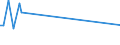 CN 04041058 /Exports /Unit = Prices (Euro/ton) /Partner: Singapore /Reporter: Eur27_2020 /04041058:Whey and Modified Whey, Whether or not Concentrated, not Containing Added Sugar or Other Sweetening Matter, of a Protein Content `nitrogen Content x 6.38`, by Weight of > 15% and of a fat Content, by Weight, of > 1,5% and <= 27% (Excl. in Powder, Granules or Other Solid Forms)