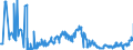 CN 04041058 /Exports /Unit = Prices (Euro/ton) /Partner: Intra-eur /Reporter: Eur27_2020 /04041058:Whey and Modified Whey, Whether or not Concentrated, not Containing Added Sugar or Other Sweetening Matter, of a Protein Content `nitrogen Content x 6.38`, by Weight of > 15% and of a fat Content, by Weight, of > 1,5% and <= 27% (Excl. in Powder, Granules or Other Solid Forms)