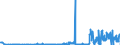 CN 04041058 /Exports /Unit = Quantities in tons /Partner: Germany /Reporter: Eur27_2020 /04041058:Whey and Modified Whey, Whether or not Concentrated, not Containing Added Sugar or Other Sweetening Matter, of a Protein Content `nitrogen Content x 6.38`, by Weight of > 15% and of a fat Content, by Weight, of > 1,5% and <= 27% (Excl. in Powder, Granules or Other Solid Forms)