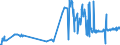 CN 04041072 /Exports /Unit = Prices (Euro/ton) /Partner: Belgium /Reporter: Eur27_2020 /04041072:Whey and Modified Whey, Whether or not Concentrated, Containing Added Sugar or Other Sweetening Matter, of a Protein Content `nitrogen Content x 6.38`, by Weight of <= 15% and of a fat Content, by Weight, of <= 1,5% (Excl. in Powder, Granules or Other Solid Forms)