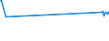 CN 04041072 /Exports /Unit = Prices (Euro/ton) /Partner: Switzerland /Reporter: Eur27_2020 /04041072:Whey and Modified Whey, Whether or not Concentrated, Containing Added Sugar or Other Sweetening Matter, of a Protein Content `nitrogen Content x 6.38`, by Weight of <= 15% and of a fat Content, by Weight, of <= 1,5% (Excl. in Powder, Granules or Other Solid Forms)
