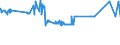 CN 04041072 /Exports /Unit = Prices (Euro/ton) /Partner: Slovenia /Reporter: Eur27_2020 /04041072:Whey and Modified Whey, Whether or not Concentrated, Containing Added Sugar or Other Sweetening Matter, of a Protein Content `nitrogen Content x 6.38`, by Weight of <= 15% and of a fat Content, by Weight, of <= 1,5% (Excl. in Powder, Granules or Other Solid Forms)