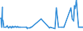 CN 04041074 /Exports /Unit = Prices (Euro/ton) /Partner: France /Reporter: Eur27_2020 /04041074:Whey and Modified Whey, Whether or not Concentrated, Containing Added Sugar or Other Sweetening Matter, of a Protein Content `nitrogen Content x 6.38`, by Weight of <= 15% and of a fat Content, by Weight, of > 1,5% and <= 27% (Excl. in Powder, Granules or Other Solid Forms)